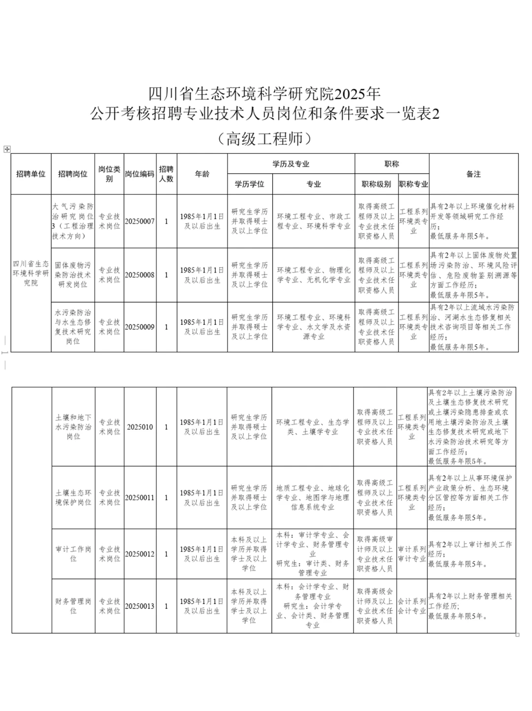 2025四川省生态环境科学研究院招13人