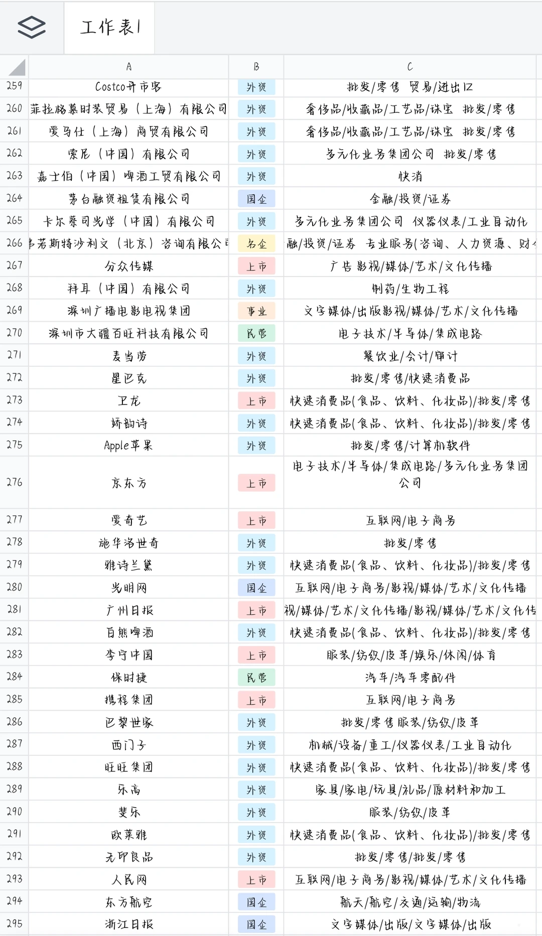 3.26档案局急招！！！速投！！！