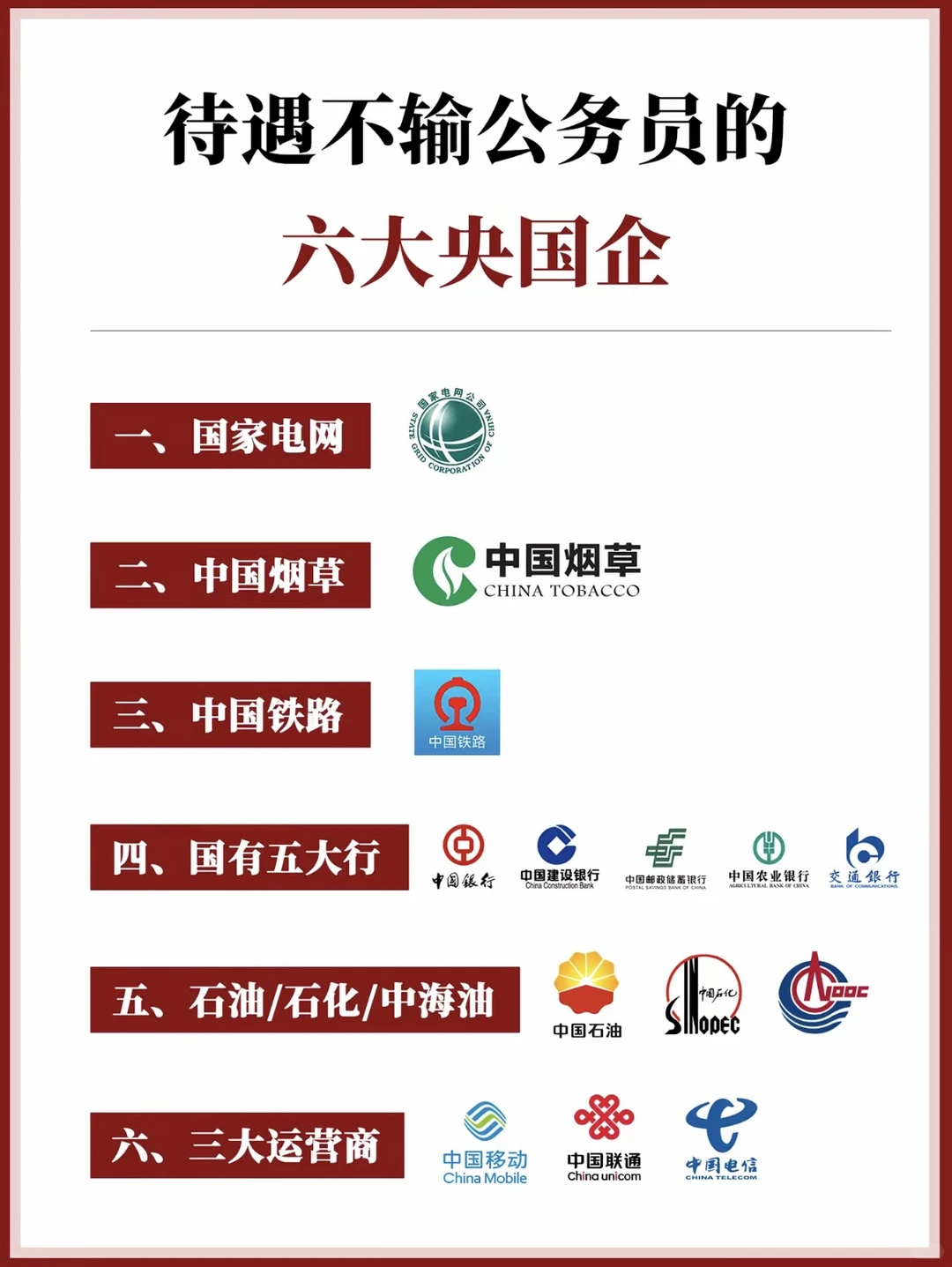 绝对不能错过的六大央国企