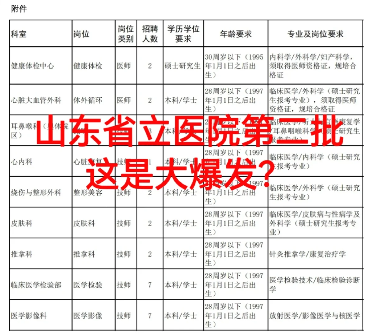 山东省立医院第二批😂这是大爆发？