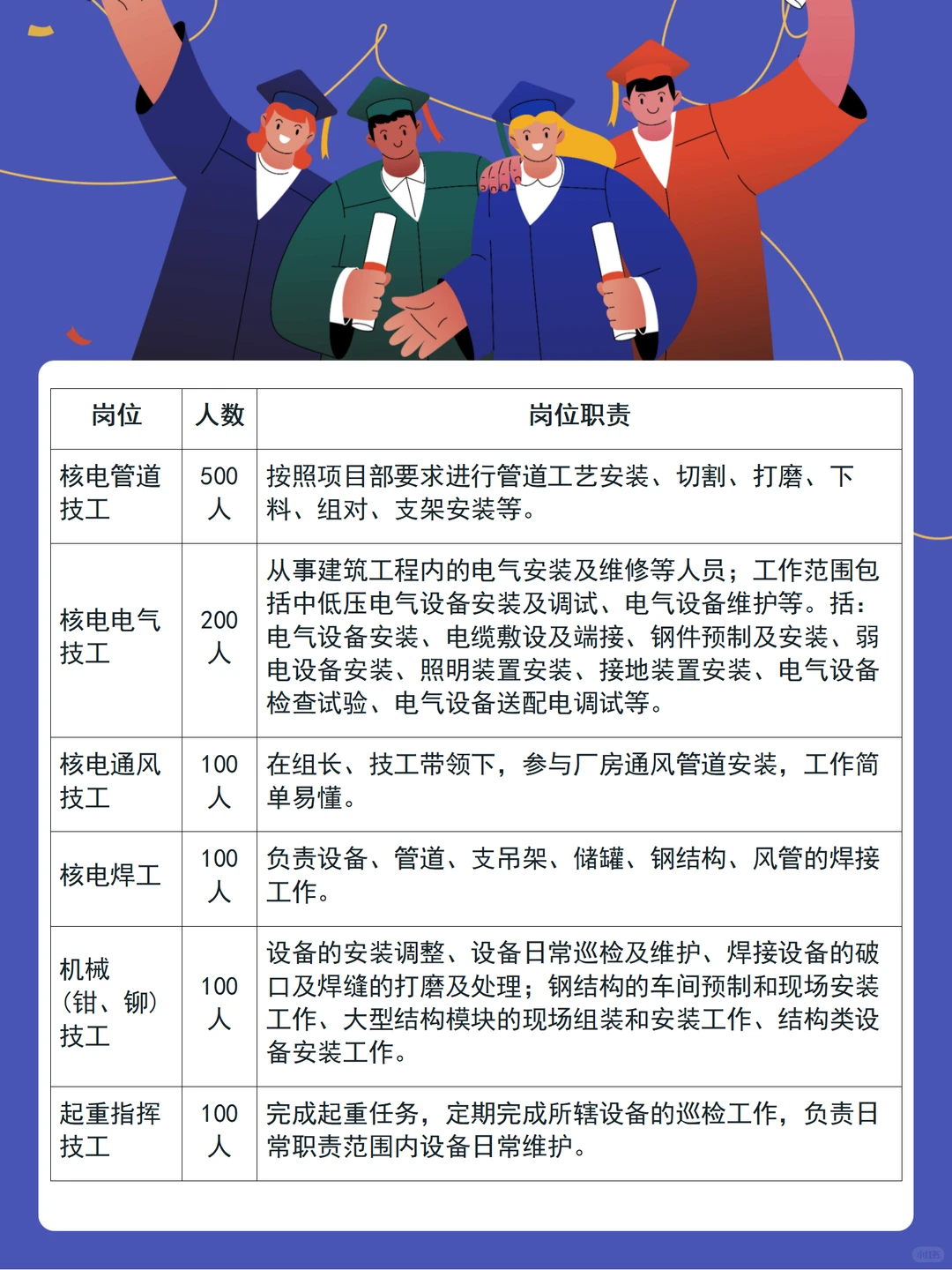 央企招人啦！60年老牌底蕴，零基础也能报！！