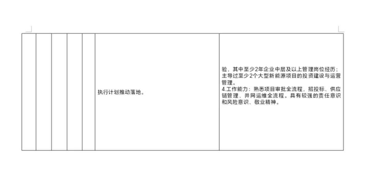四川兴东投资集团有限公司及下属公司选聘