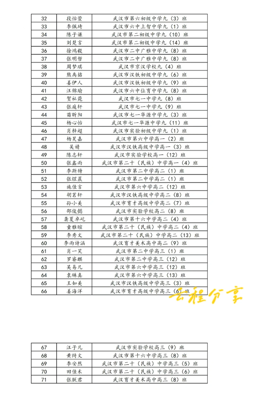 已有3区公布三优名单！