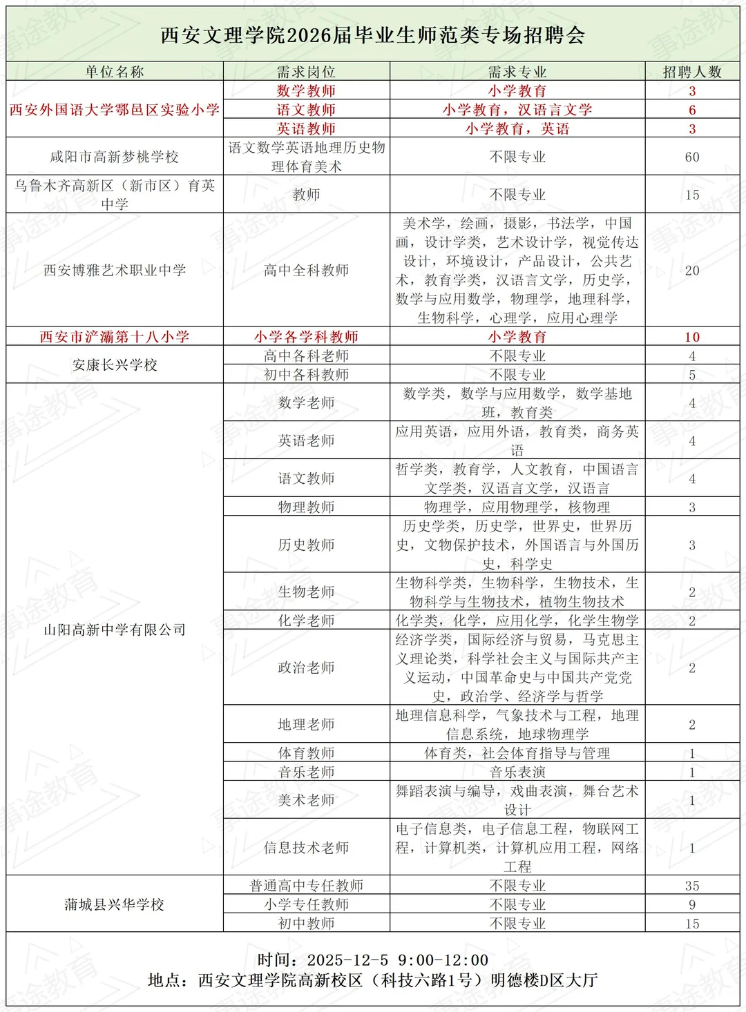12.5西安文理学院双选会🈶西安学校教招