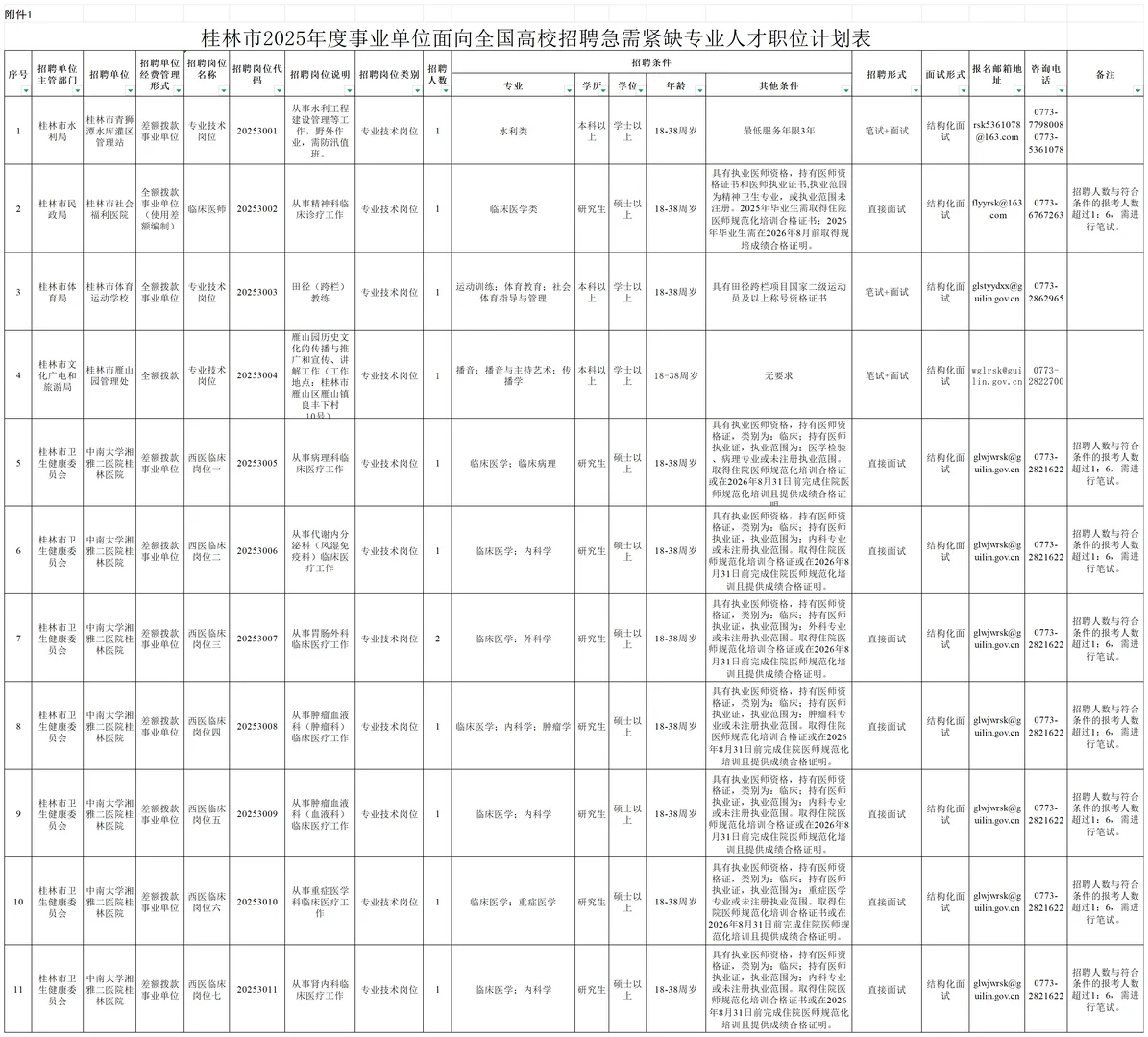 桂林事业单位招聘急需紧缺专业人才147人