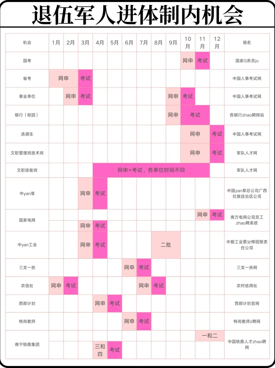 退伍的同学想进体制内千万别把路走窄了