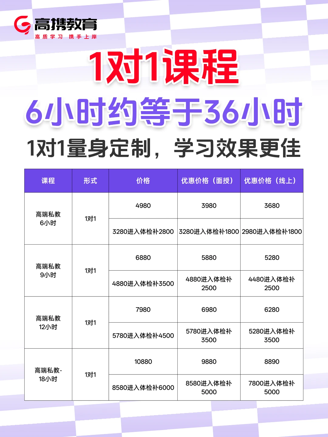 12月6日面试！汕头市聋哑学校招聘人员面试