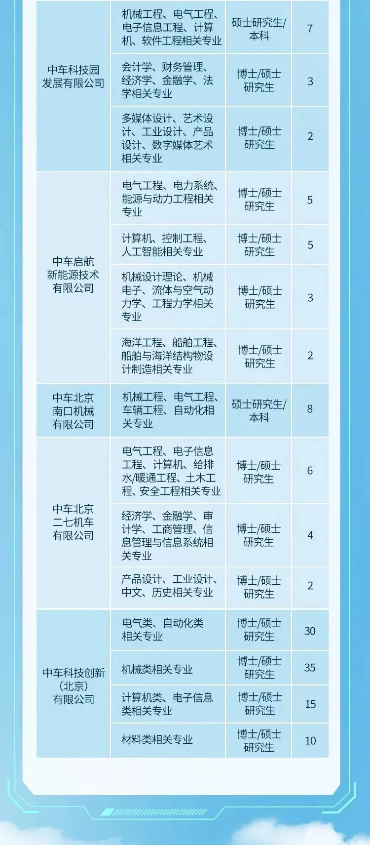 【校招】中国中车2026年高校毕业生招聘公告