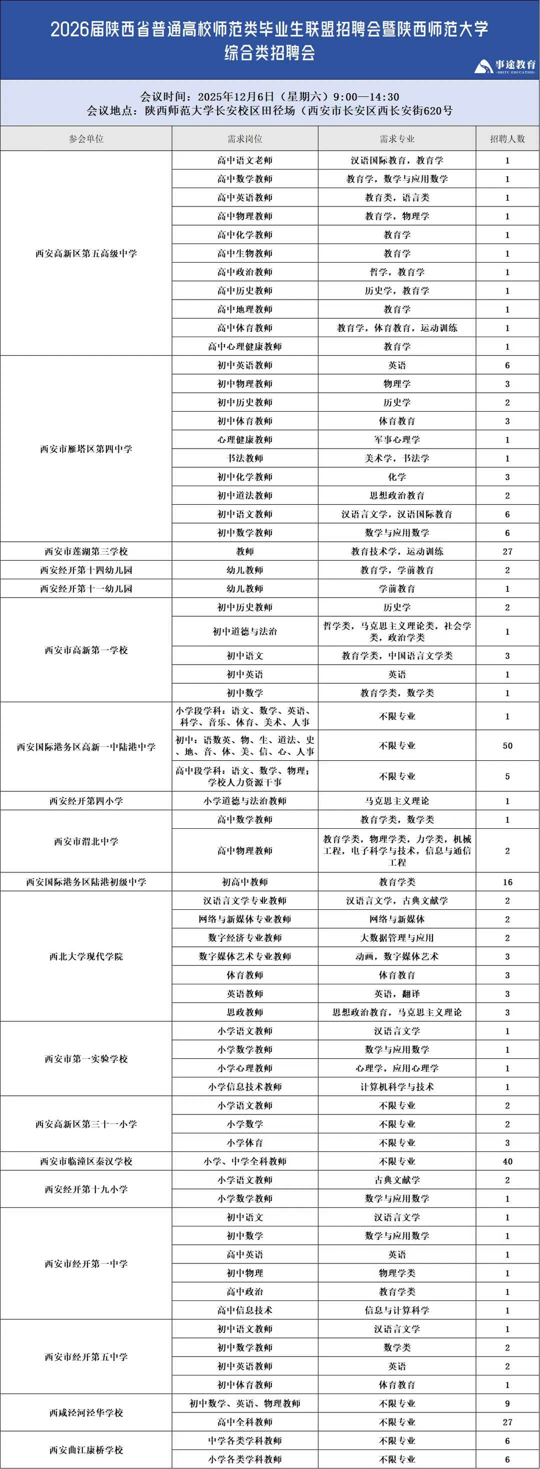 📢12🈷6日陕西师范大学参会单位更新啦~
