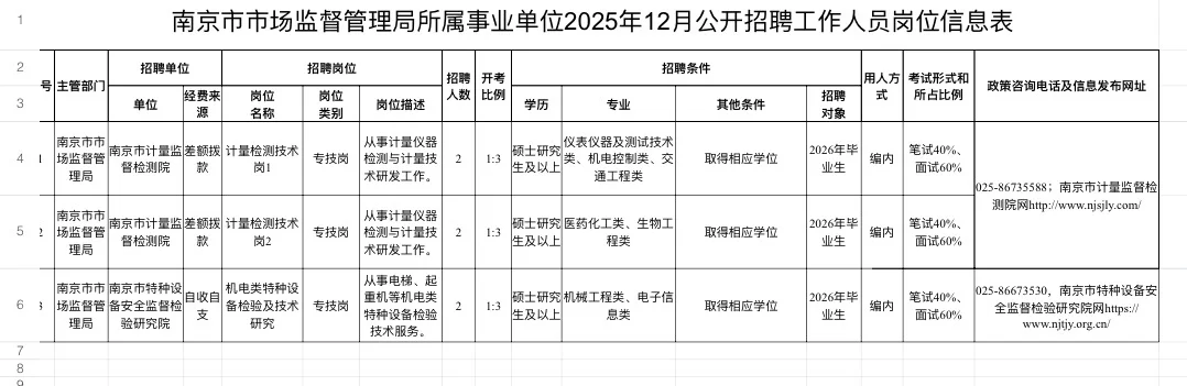 南京市市场监管局招聘事业编制工作人员