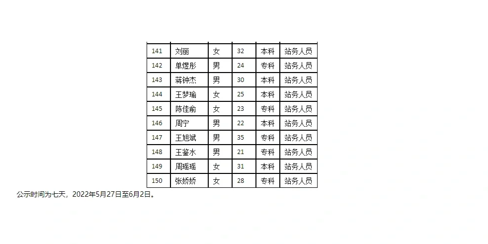 宁波市属国企轨道交通录用370人公示
