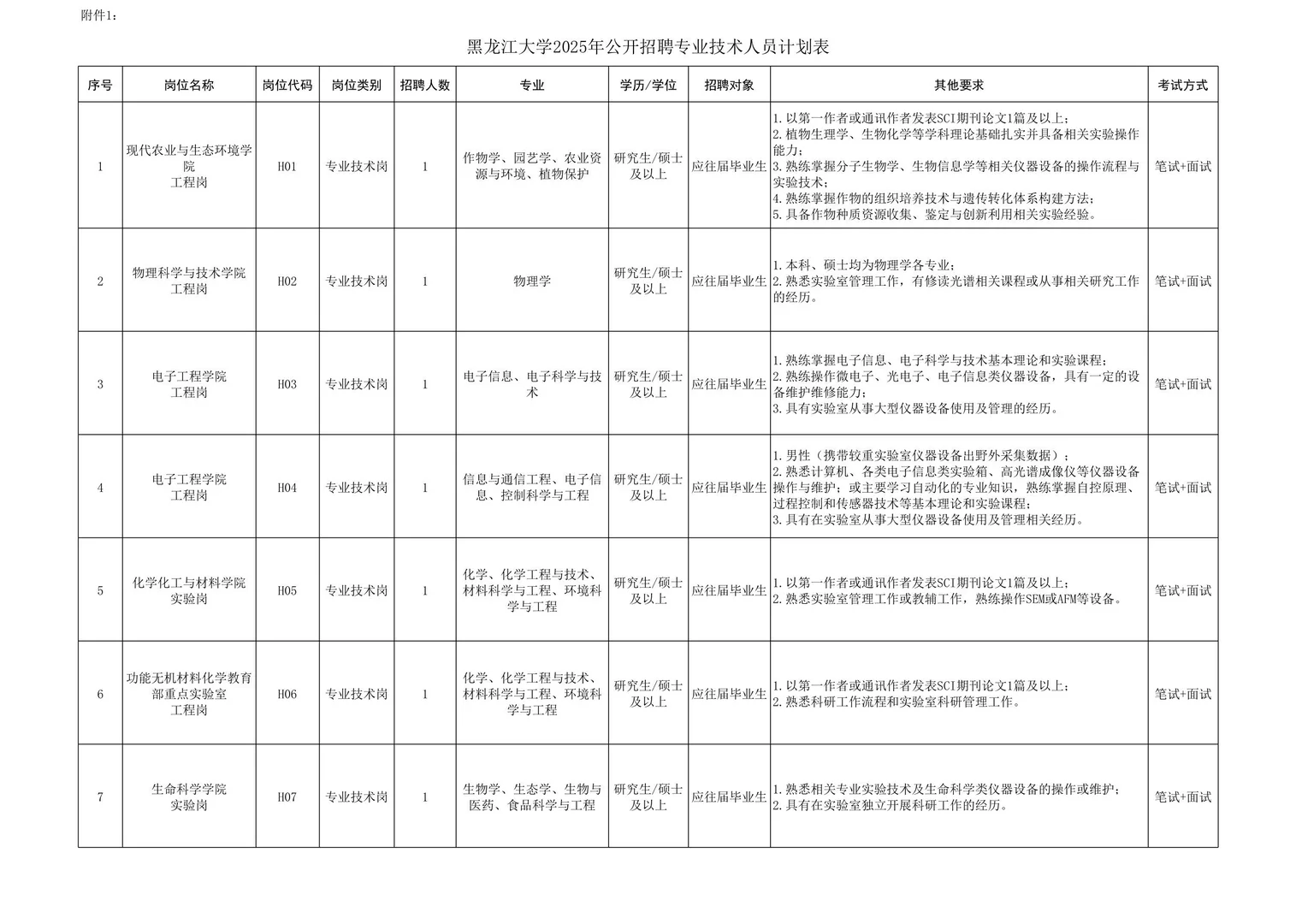 2025年黑龙江大学公开招聘专业技术人员10人