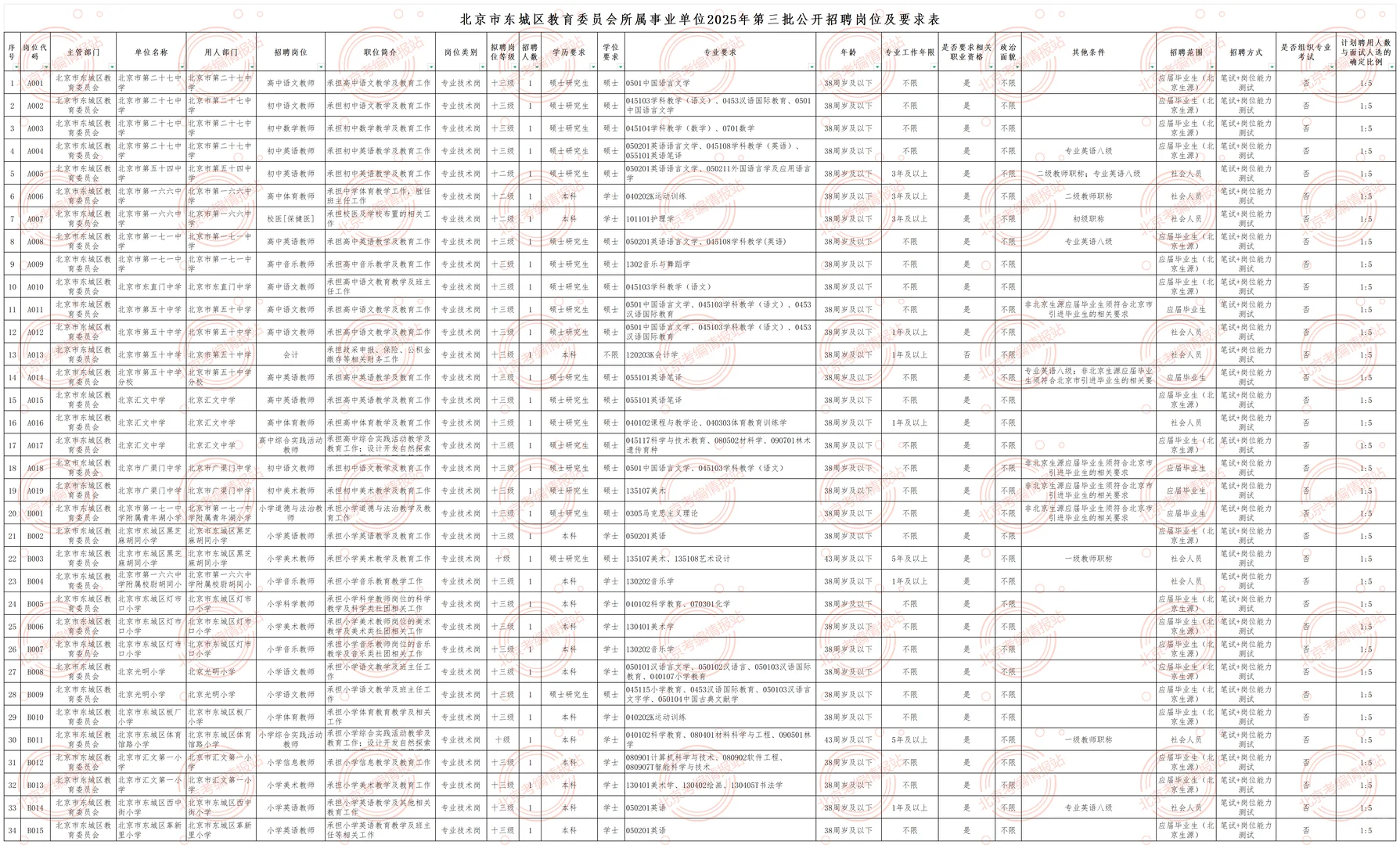 东城区教育委员会招聘34人事业编43周岁以下