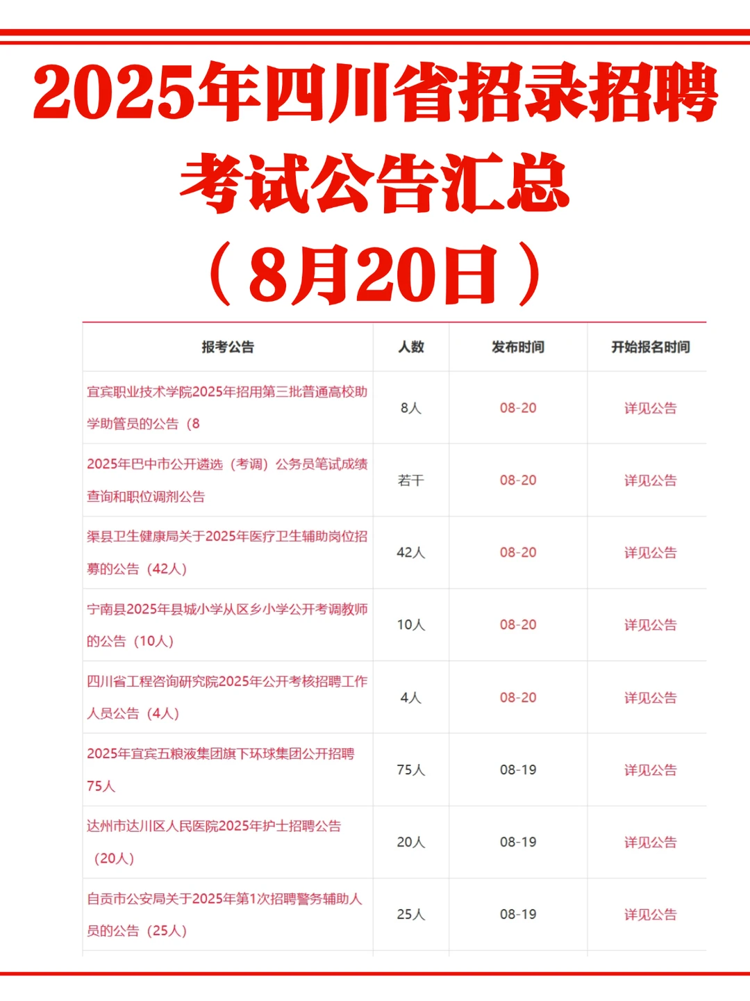25年四川省招录招聘考试公告汇总（8月20日）