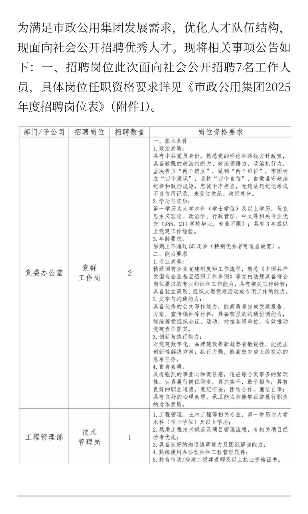 景德镇市政公用集团2025年公开招聘公告