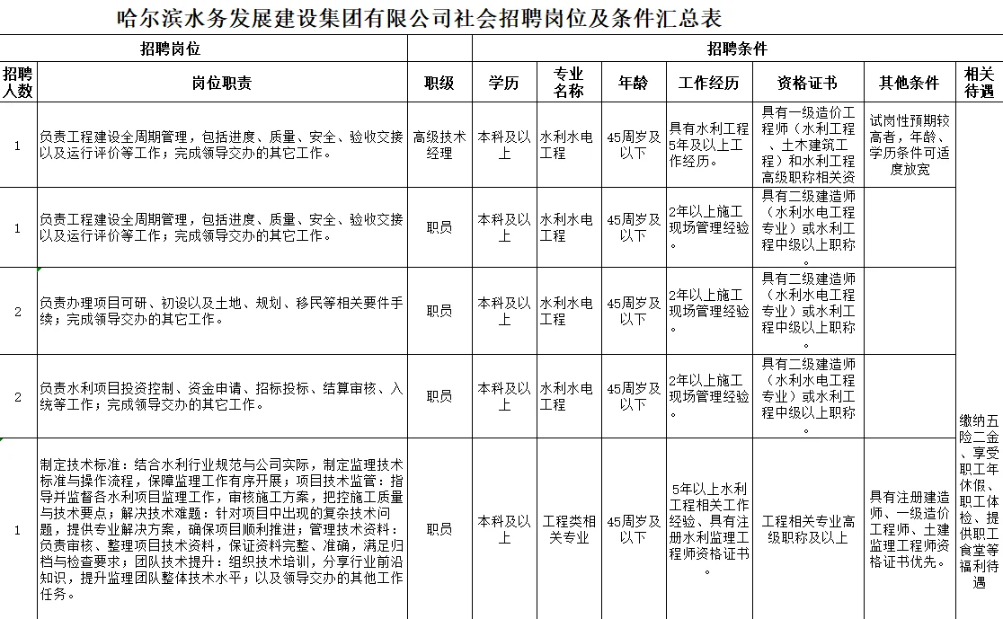 哈尔滨水务集团2025年社会招聘