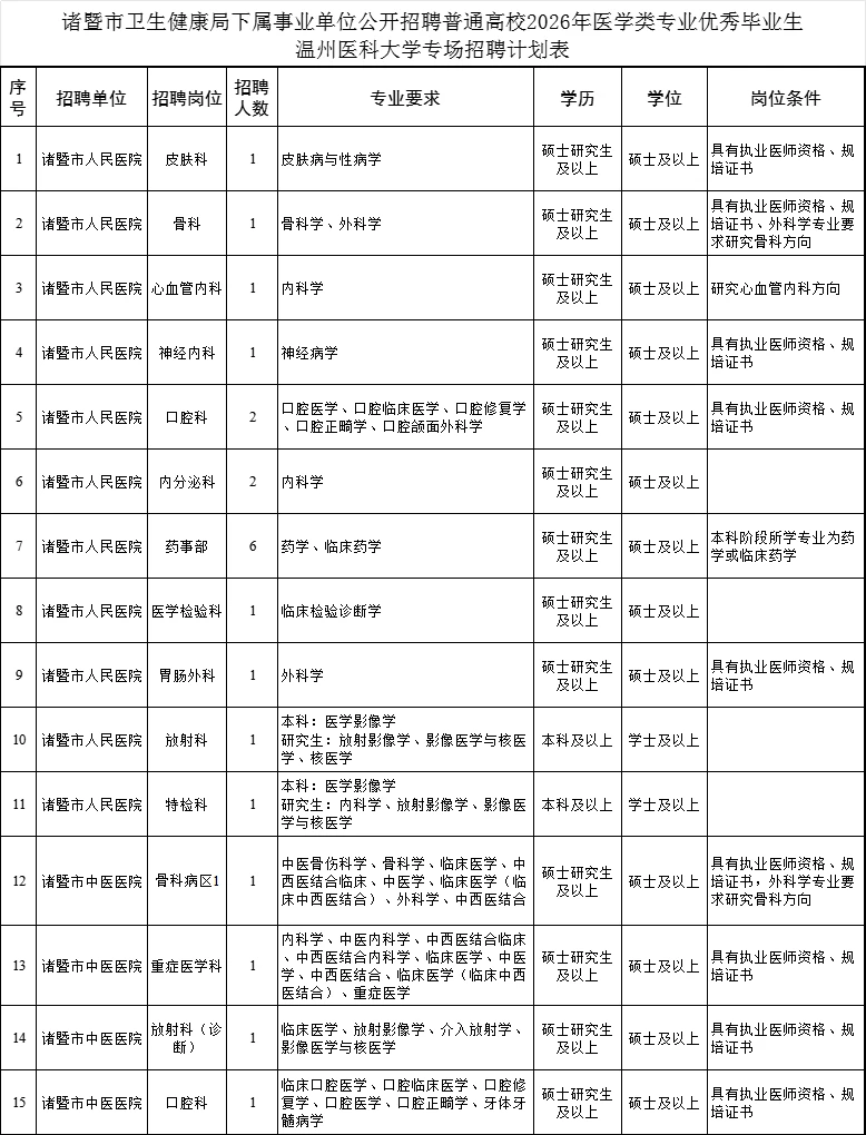 2026诸暨赴温医大校招