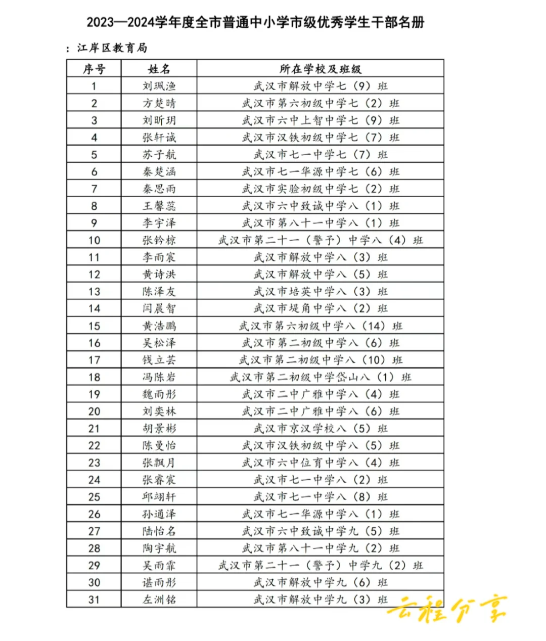已有3区公布三优名单！