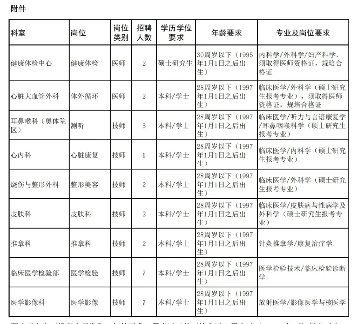 山东省立医院第二批😂这是大爆发？