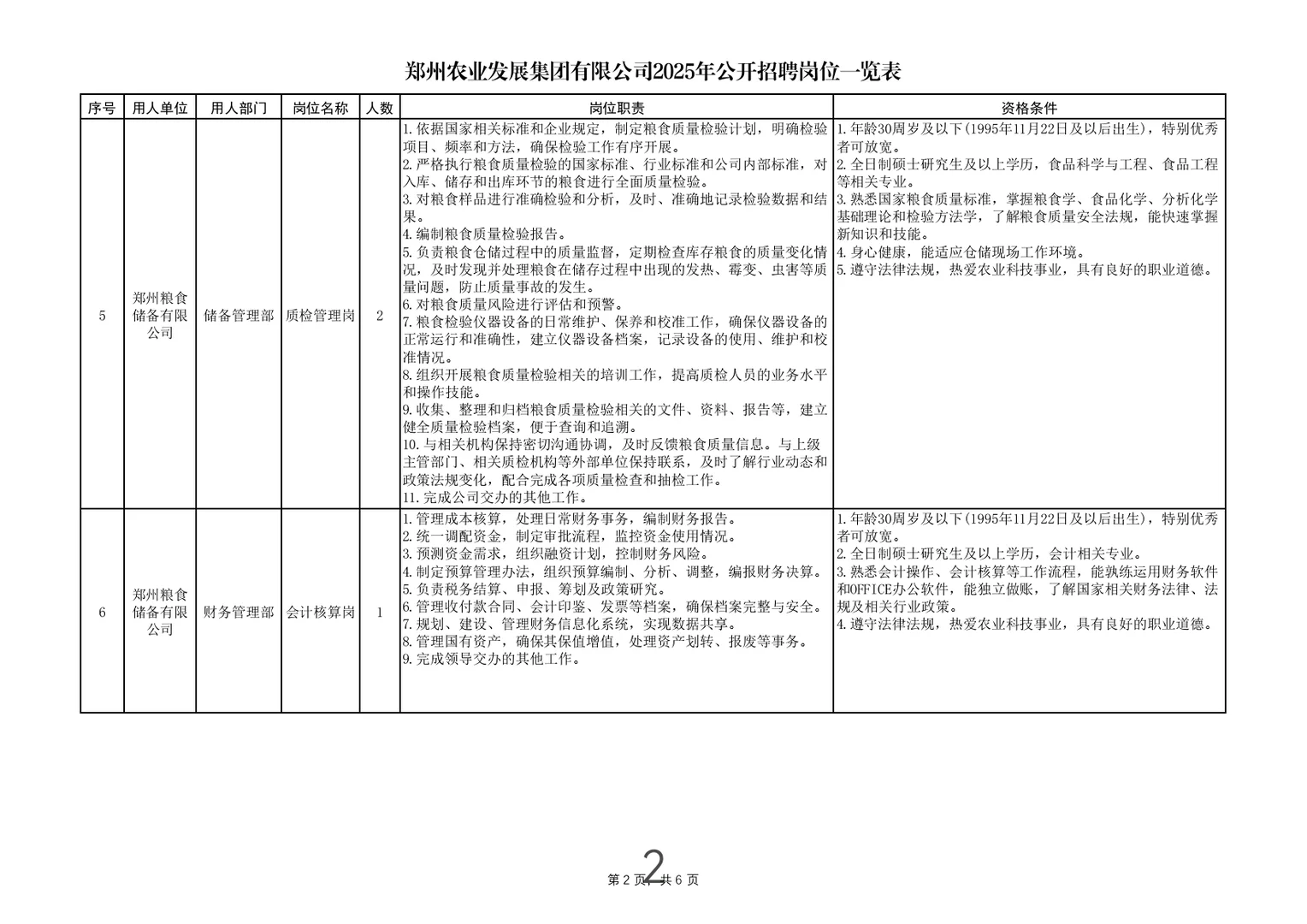 郑州农业发展集团招聘23人！
