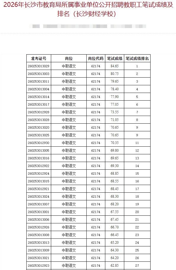 长沙市直教师排名已出—长沙财经学校