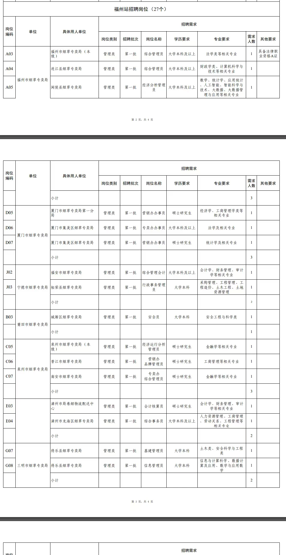 福建烟草局一批招聘59人公告