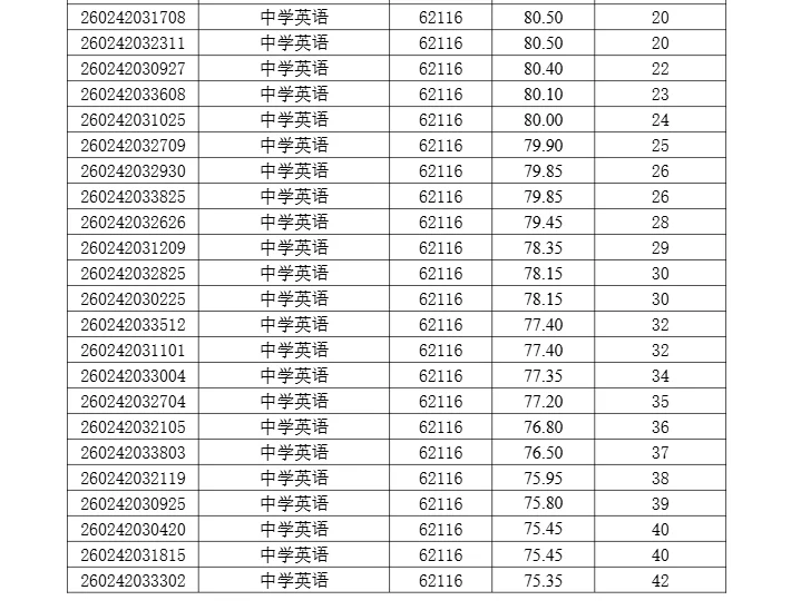 长沙市直教师笔试排名（麓国际实验学校）
