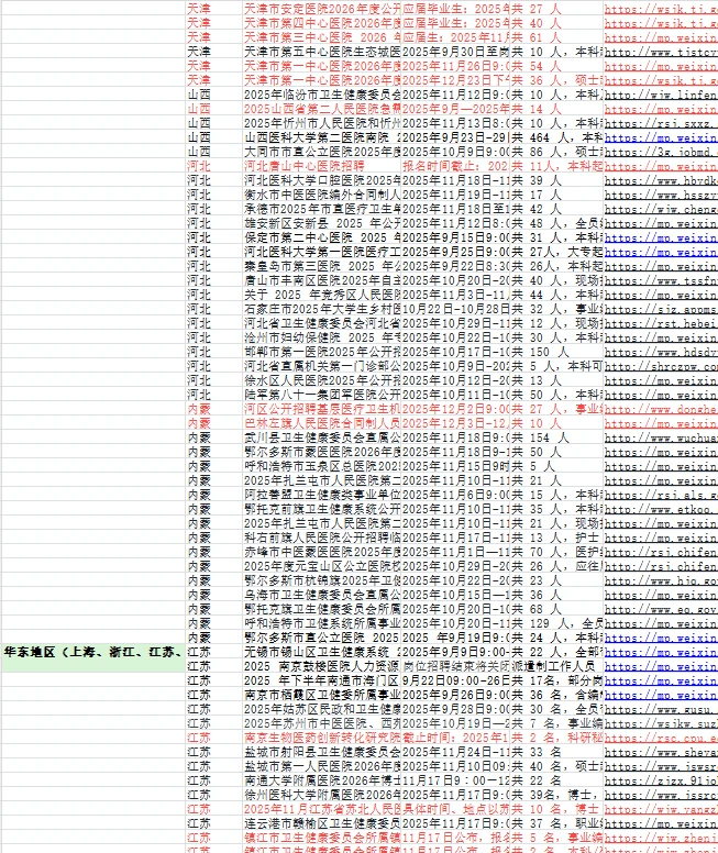 医疗秋招来了，全国各省市招聘公告来了