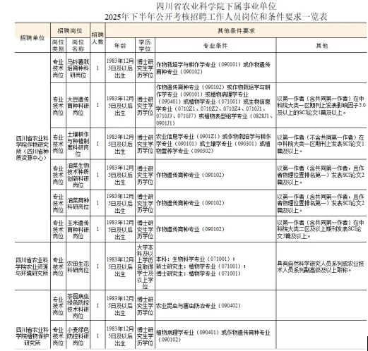 农学硕博就业信息分享［12.3］