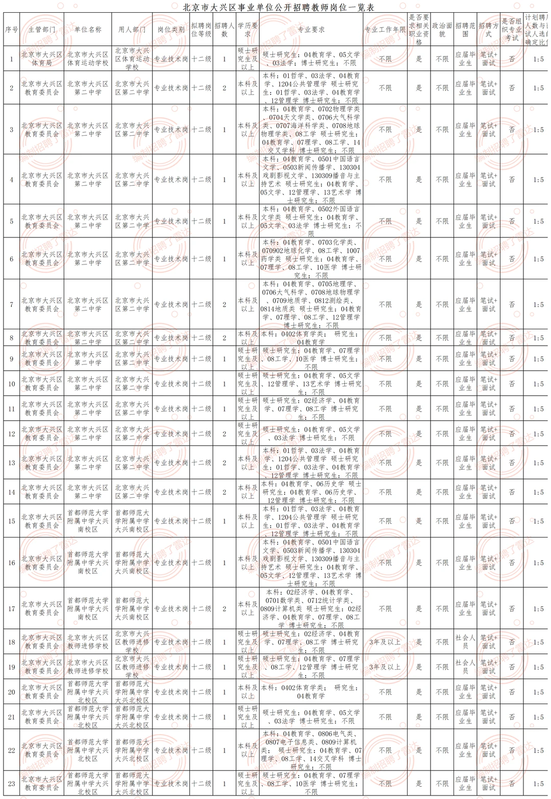 大兴区事业单位招聘206人 应届+社招事业编
