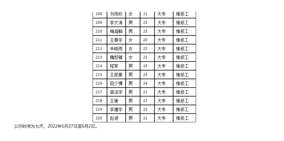 宁波市属国企轨道交通录用370人公示