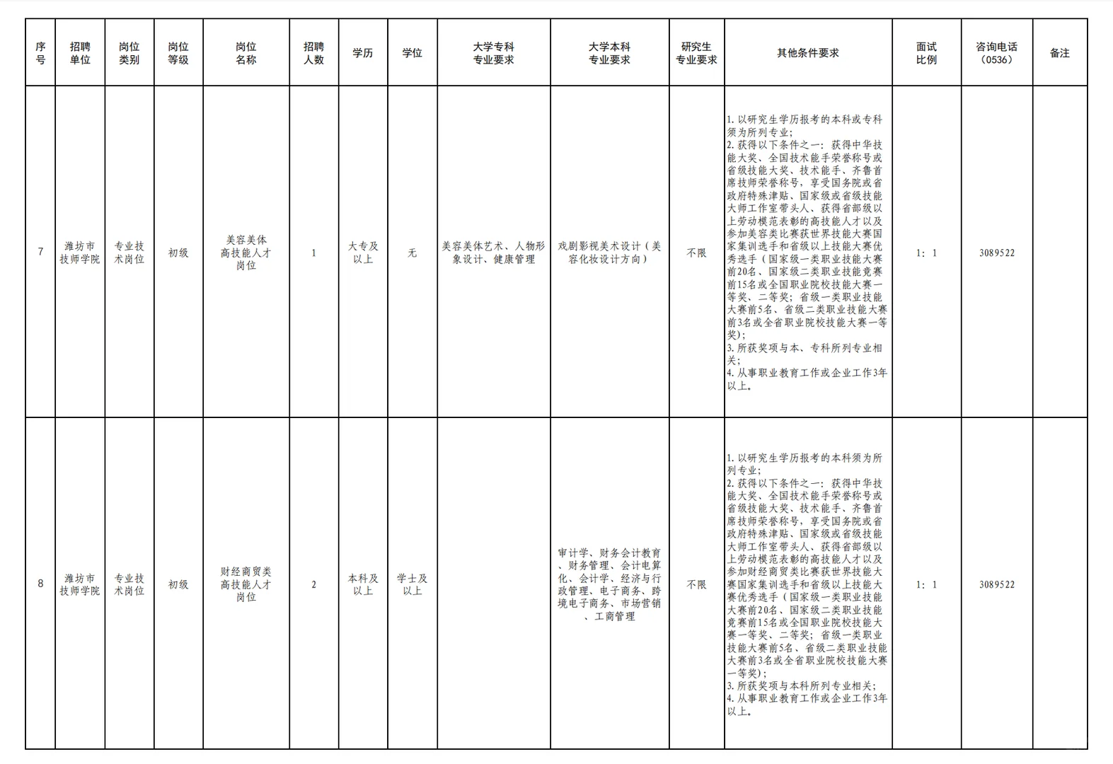 潍坊市技师学院公开招聘高层次人才招聘