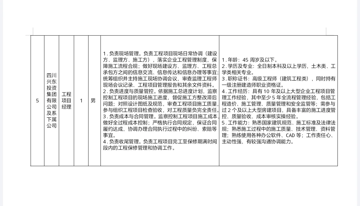 四川兴东投资集团有限公司及下属公司选聘