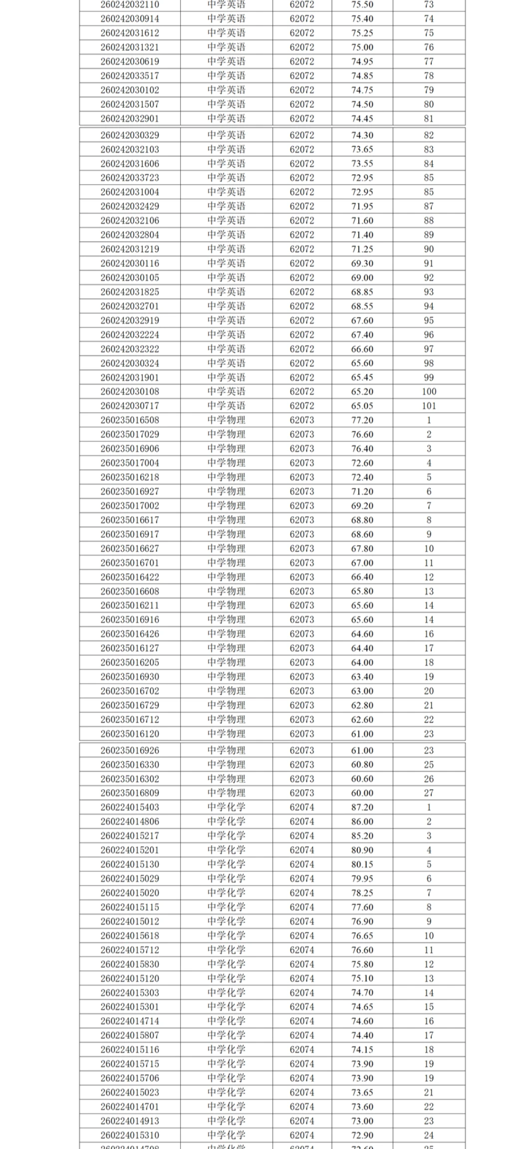 26年长沙市直教师招聘成绩—湖南省地质中学！