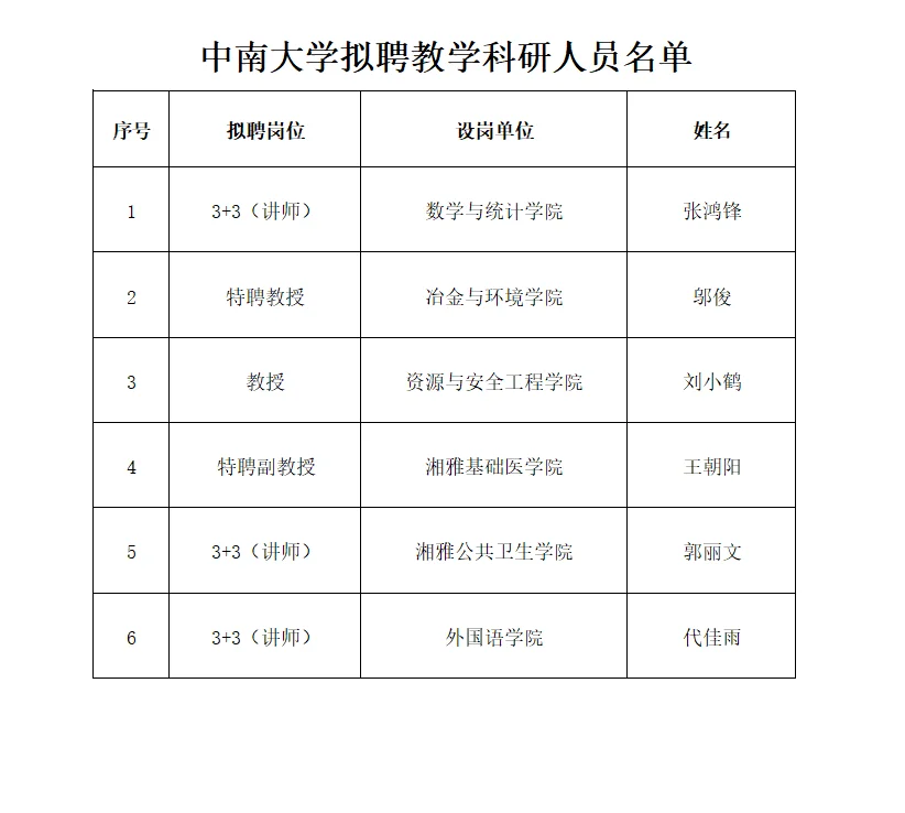2025年中南大学拟聘教学科研人员名单！