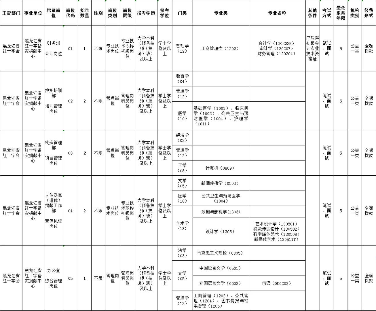 黑龙江省红十字会事业单位招聘8人