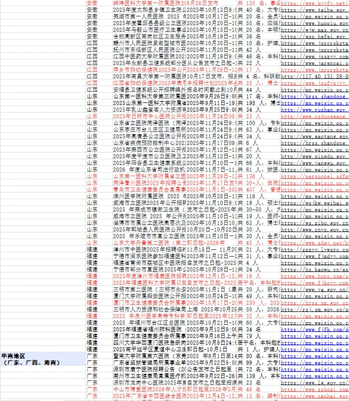 医疗秋招来了，全国各省市招聘公告来了
