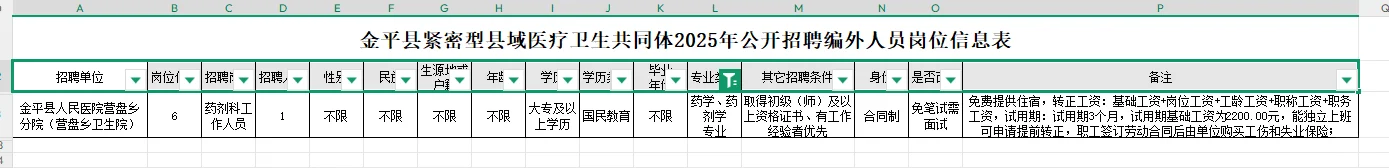 云南金平县人民医院招聘药学人员6名