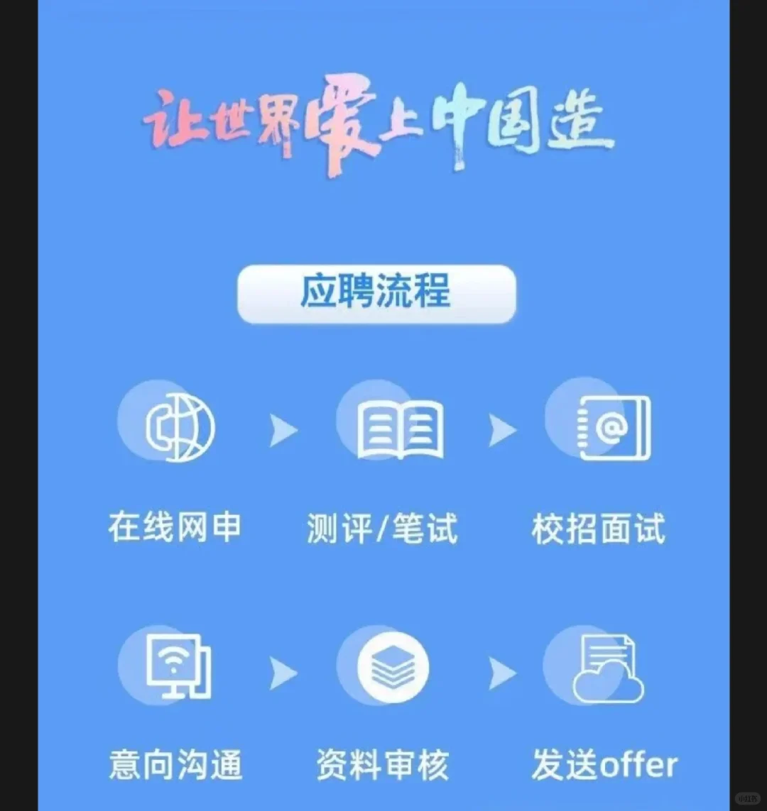 【校招】格力电器2026届校园招聘