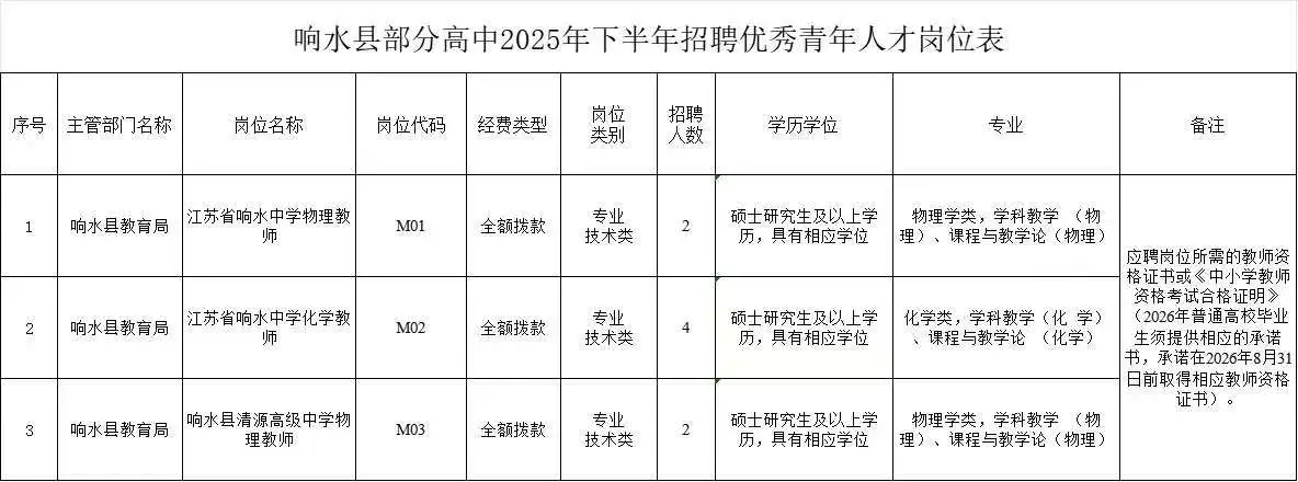 免笔试！盐城招的多，结构化＋试讲(祯题)