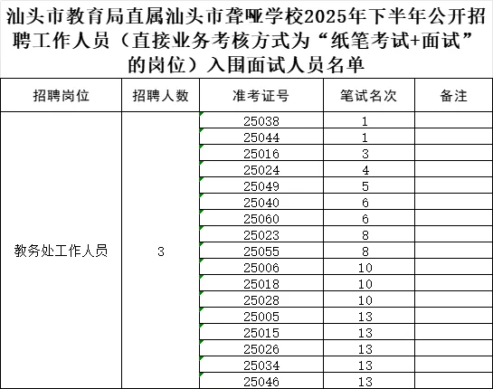 汕头市聋哑学校招聘工作人员面试有关事项