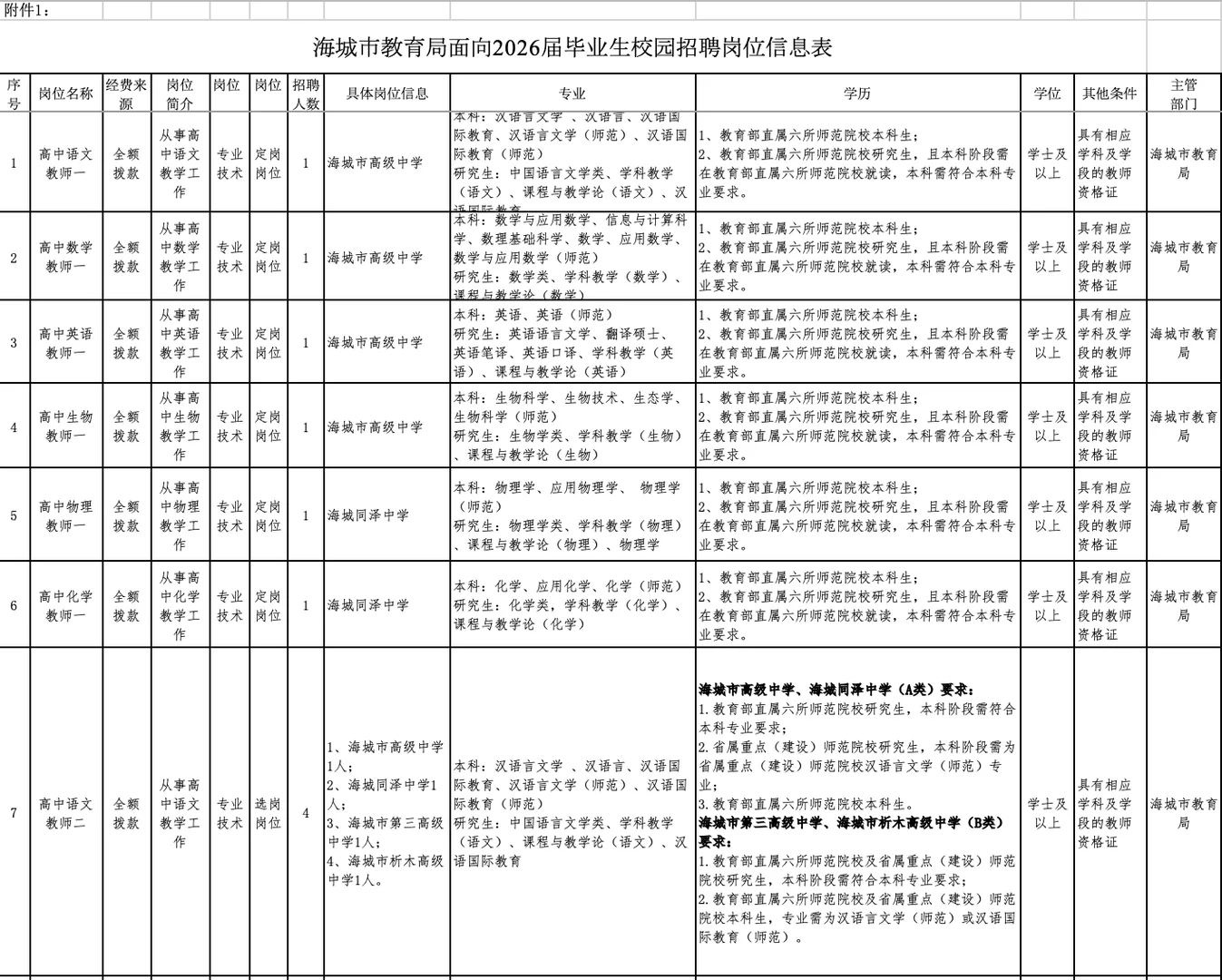 海城教育局 | 2026届毕业生校园招聘全攻略