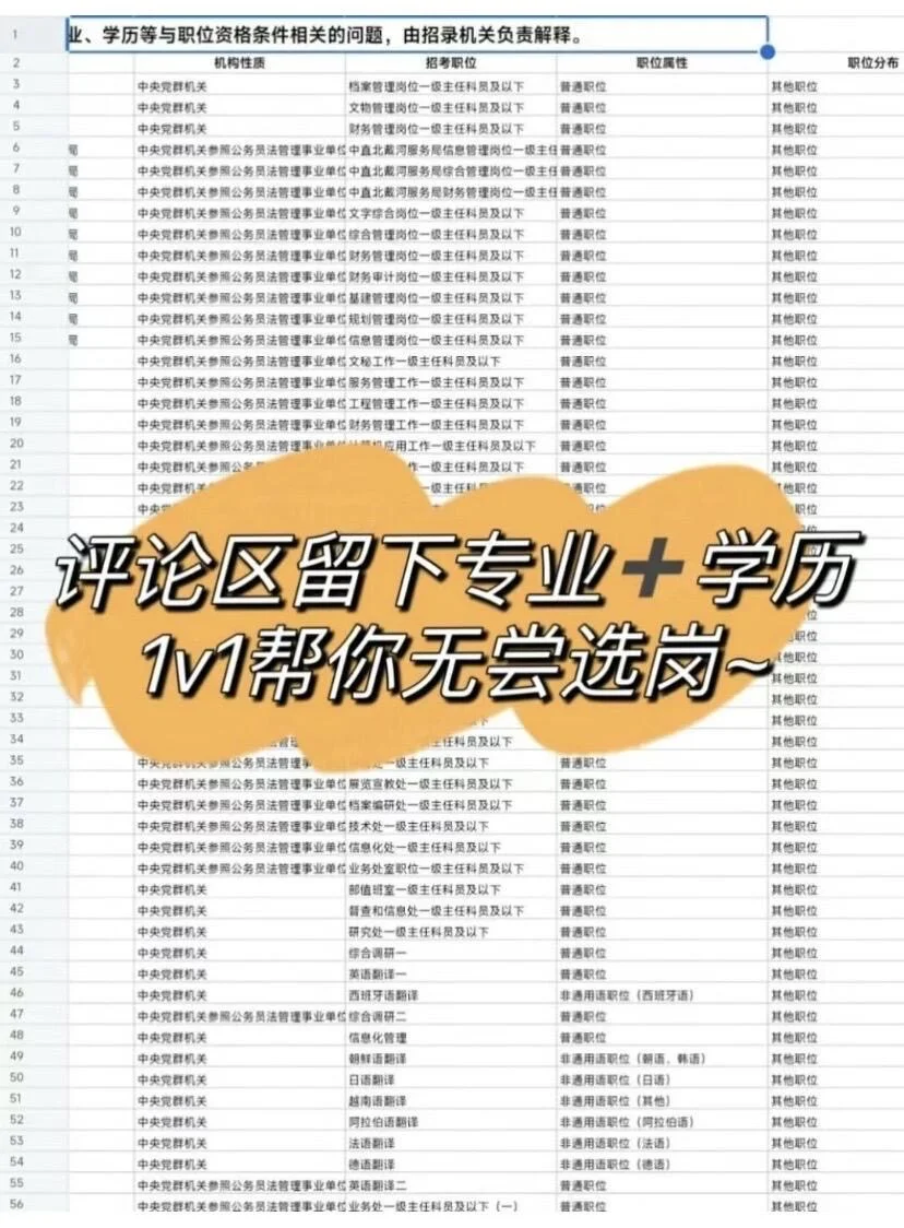 哭死😭到国考报名了才知道我的专业没有岗位