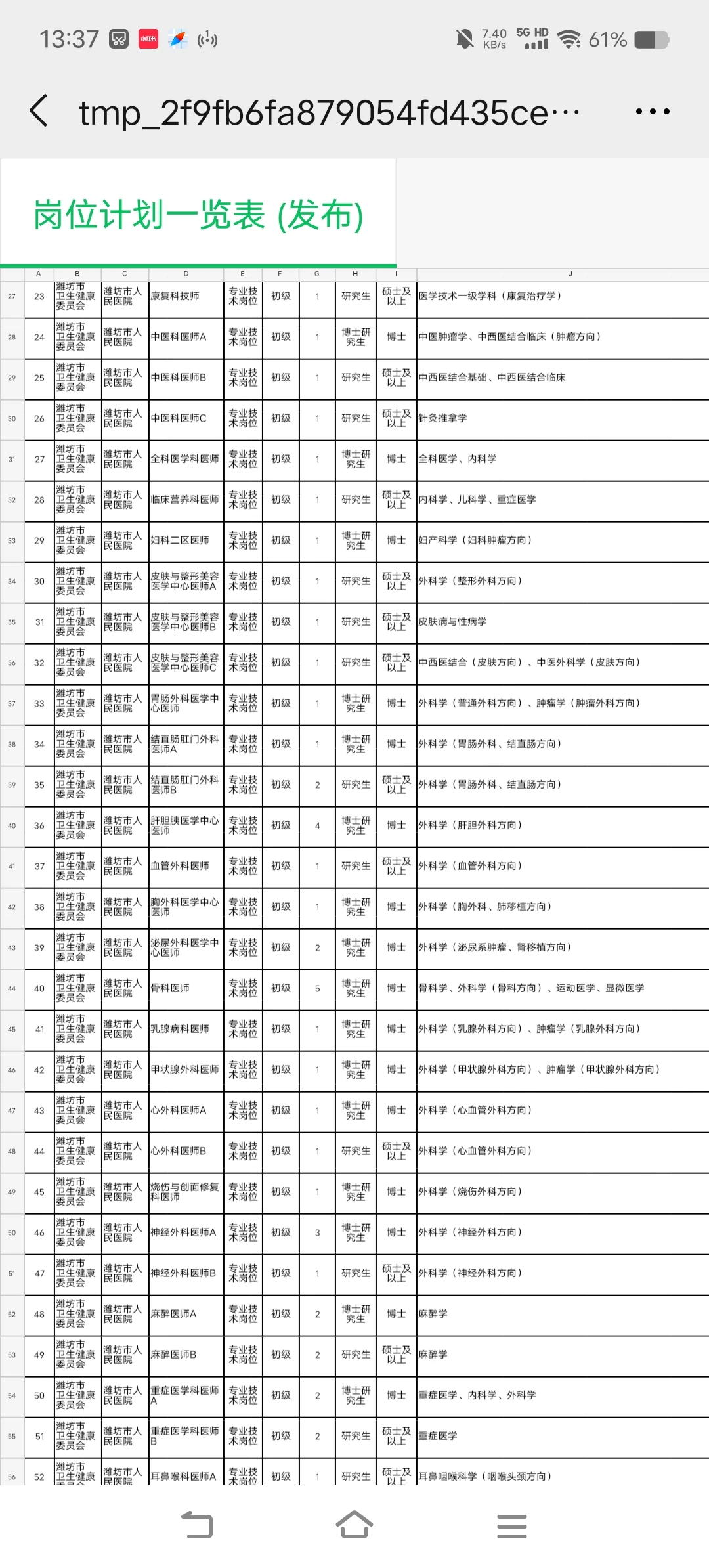 潍坊市人民医院2026校园招聘