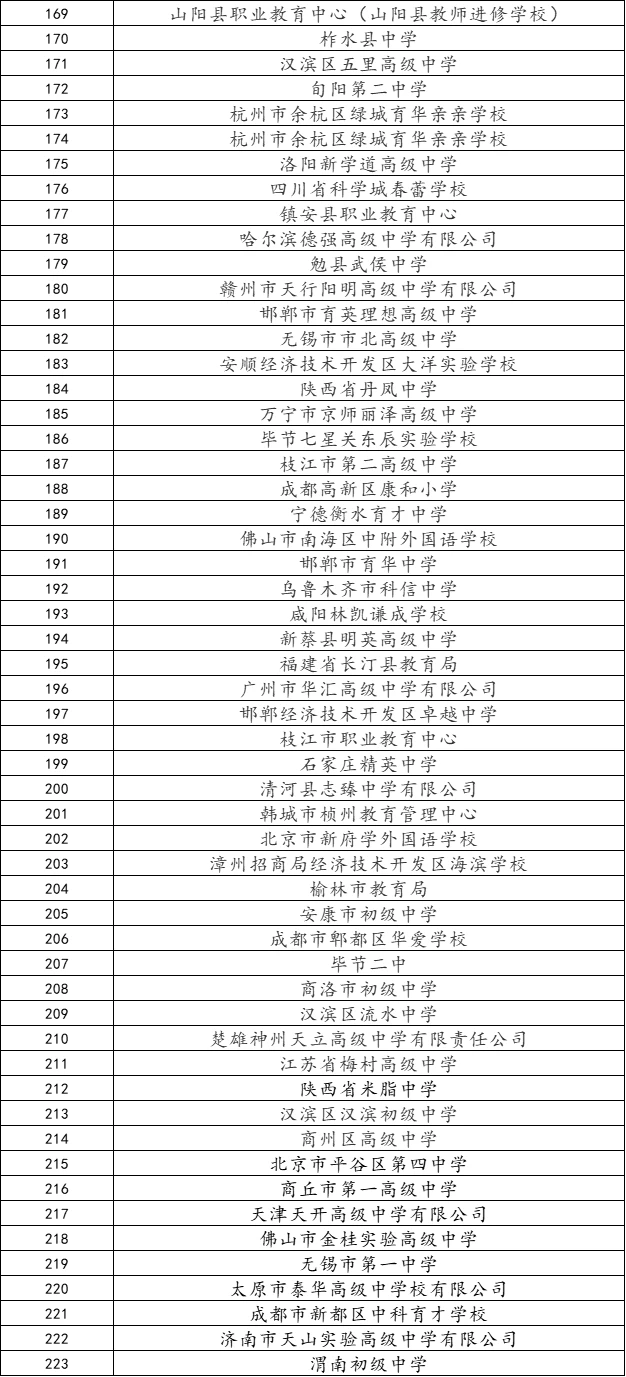 12.6陕师大校招已更新335所学校