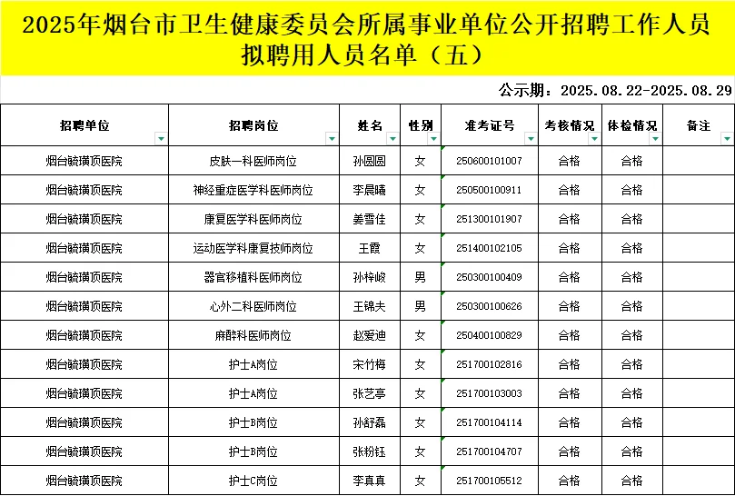 烟台卫健委拟聘67人公示