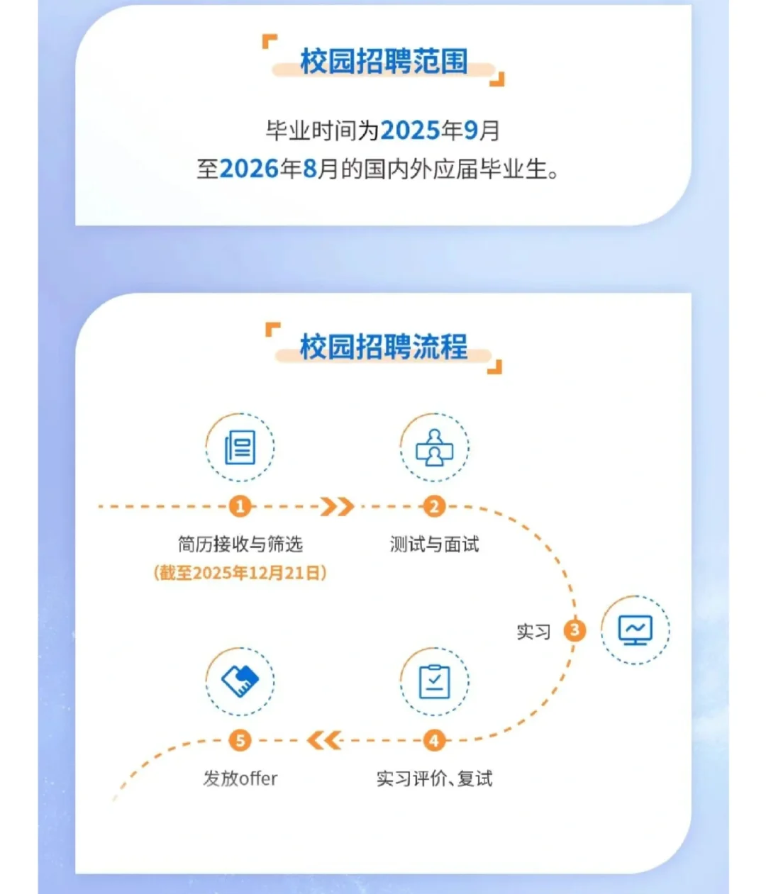 【校招】海富通基金2026年校园招聘