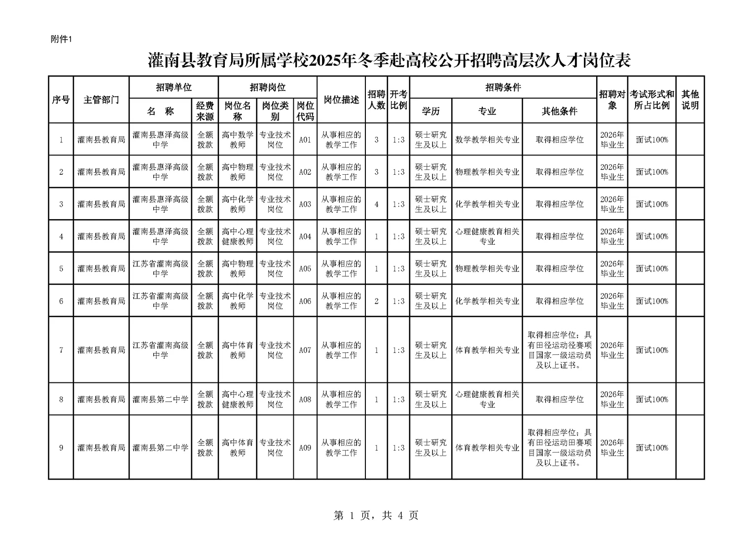 东北师大考点！灌南县教育局招聘66教师岗！