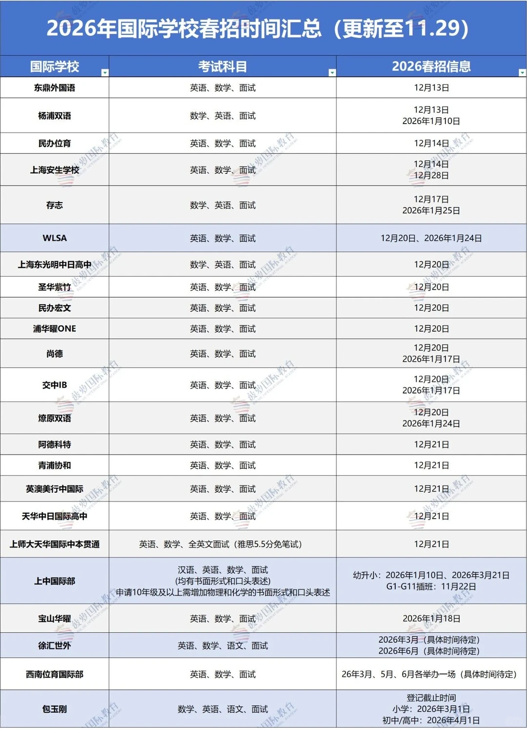 🔥上海2026国际学校春招时间表｜家长必存