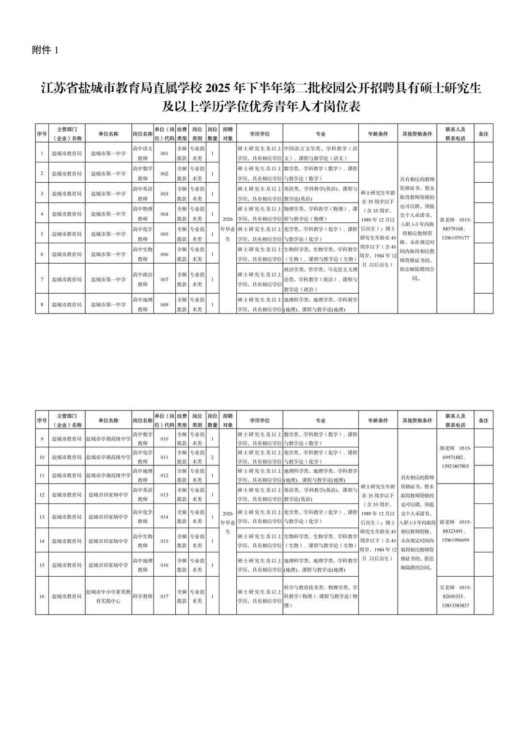 江苏省盐城市教育局直属学校2025年下半年第